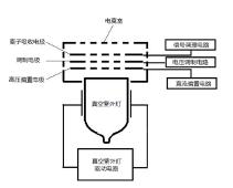 PID檢測儀的一致性問題