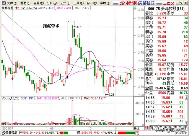 A股最全最经典的135均线买卖点技术战法图解锦集