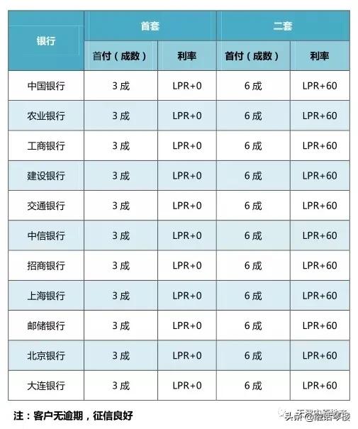 6月LPR將如何走？全國13個熱點城市房貸利率“壓力指數(shù)”之比較