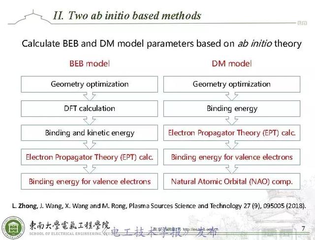 学术报告：AI技术应用于环保型气体分子电离碰撞截面计算（英文）