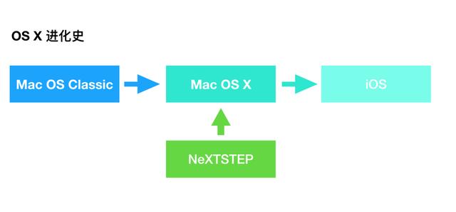 这才是iPhone最重磅的功能,苹果手机居然装Mac系统了