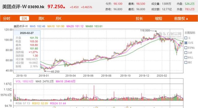 美团疫情期间抬高佣金！又遭餐饮协会致函 商家
