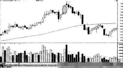 股票不断有万手大单买入，股价却一直下跌，说