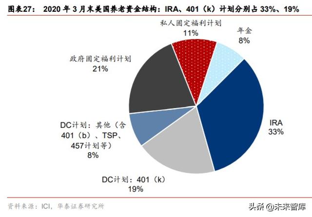 金融行业“双循环”投资策略：构建双循环体系，迎接证券化时代