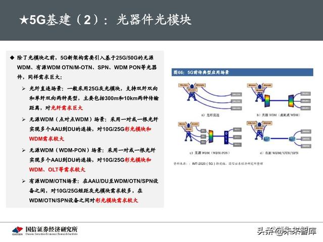 5G新基建最新进展及投资机会分析