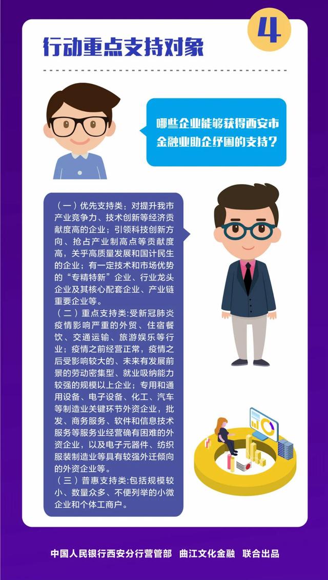 一图看懂西安金融业如何助企纾困
