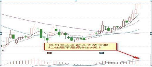 MACD高级用法“多头风洞买空头风洞卖”，这些才