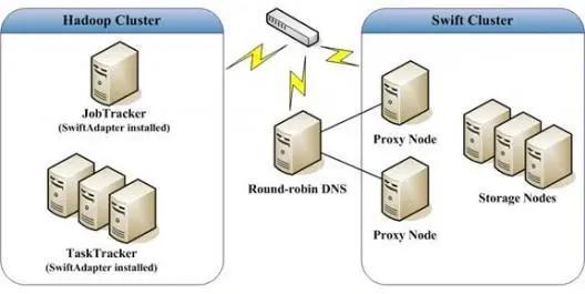 美国打的是一场“根”的战争