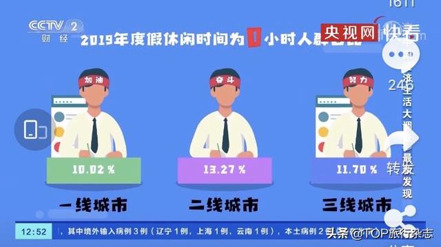 「平均」中国人每天平均休闲2.42小时 全国网友表示：我不服