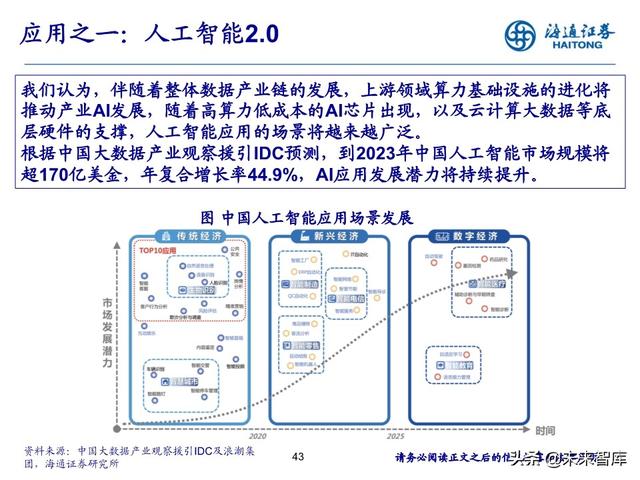 数据产业投资机会分析：中国数据资产的新时代