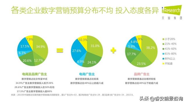 精准营销四大操盘、四大底层逻辑、五大案例分享