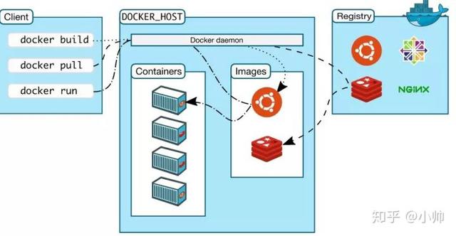 一篇堪称Docker经典教科书的文章