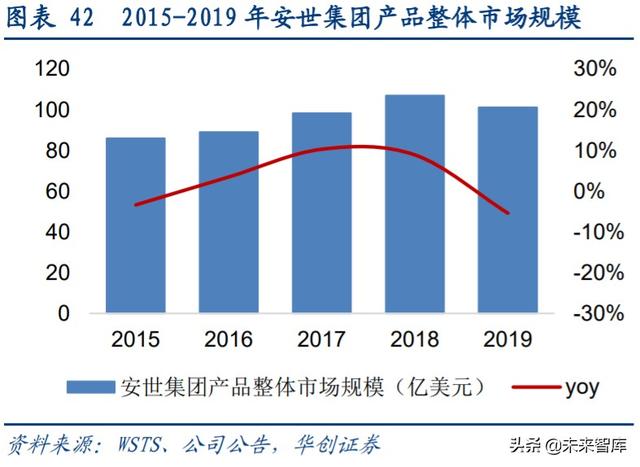 闻泰科技深度解析：全球ODM龙头企业