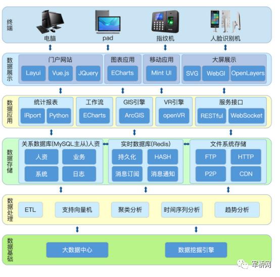 洛尧军事智慧训练系统——紧跟新军事训练大纲