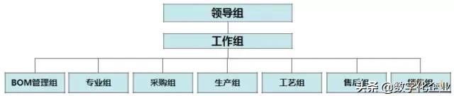 如何提升BOM的准确率？