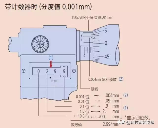 千分尺的正确使用方法原来是这样？我用了那么多年都用错了