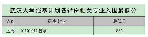北大、清华、科大等校2020强基计划入围结果及分数线公布