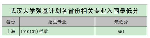 北大、清華、科大等校2020強基計劃入圍結果及分數線公布