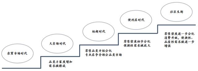 新零售的本质是什么