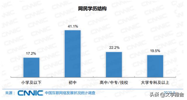 中国网友的真实收入，可能突破你的想象