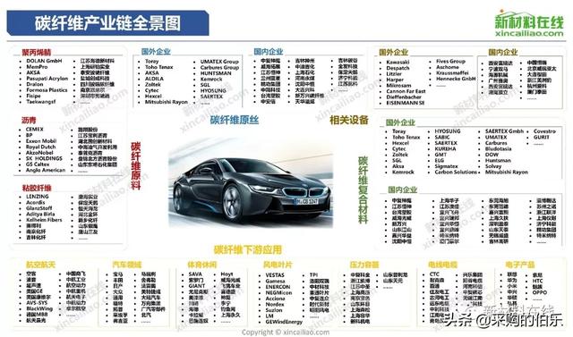 100大产业链全景图（高清大图）——满满的干货哦