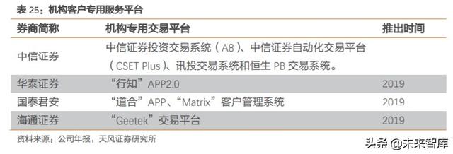 券商行业深度报告：证券公司的竞争力比较研究