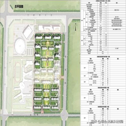 烟台景晖置业瑞河新城住宅项目《建设工程规划许可证》公示