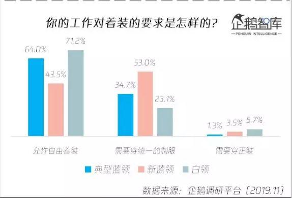 10分钟让你彻底了解什么是新时代蓝领