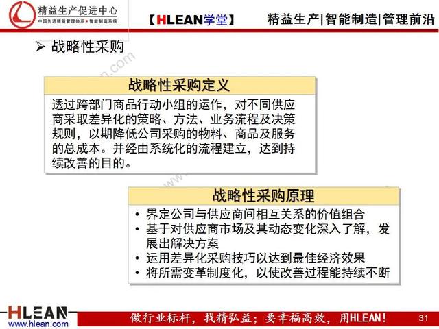 「精益学堂」采购人员核心技能训练（上篇）