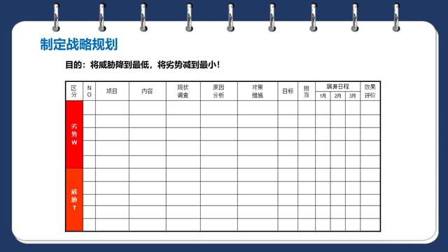 SWOT分析到底怎么做？23页PPT详解，企业战略规划必备工具！