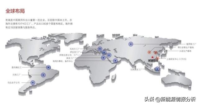 阿曼日记4：街头巷尾随拍在用与在售的中国车