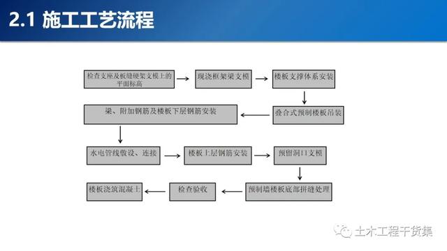 疊合樓板、預(yù)制樓梯施工技術(shù)交底，不會(huì)的趕緊收藏