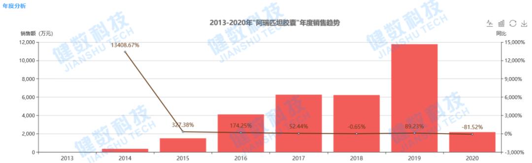 一致性评价周总结（7.15-7.22），齐鲁制药多个品规首家过评