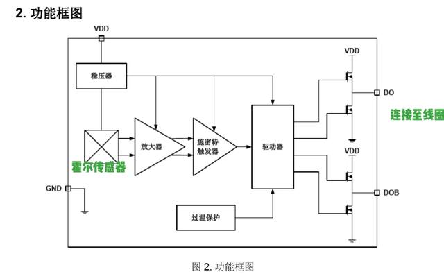 这种风扇小马达你了解多少？