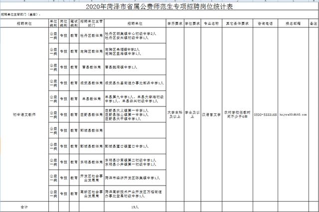 菏澤市第一實小招聘教師20名！還有省屬公費師范畢業生專項招聘