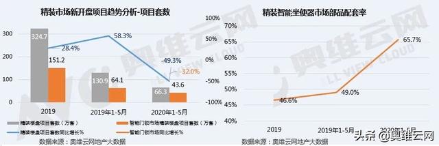 精装赛道竞争激烈，超百家企业抢滩智能门锁B端精装市场