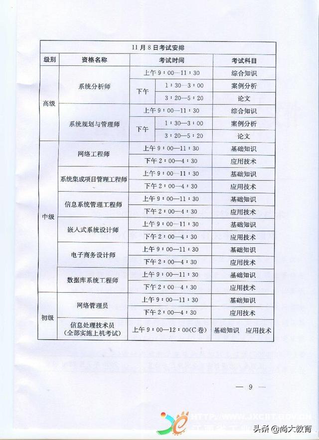 江西2020年下半年全国计算机与软件专业技术资格水平考试报名简章