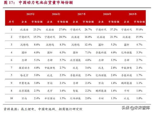 动力电池专题报告：市场拐点将至，抓住二线企业崛起机会