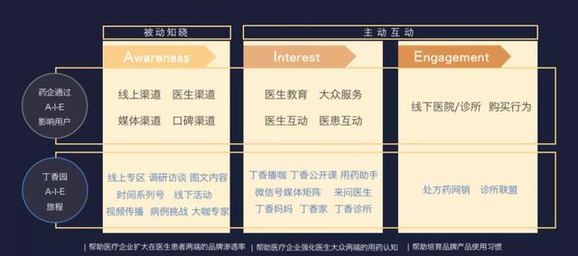 半条命交给合作伙伴，丁香园携手行业共建医药数字化新生态