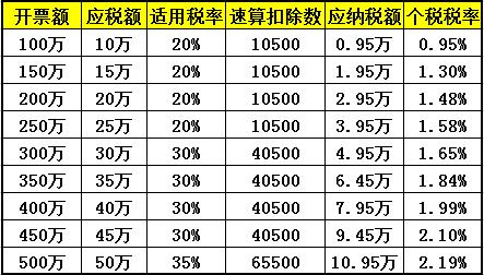 医药企业其实是可以节省90%不必要的税收开支的！（建议收藏）