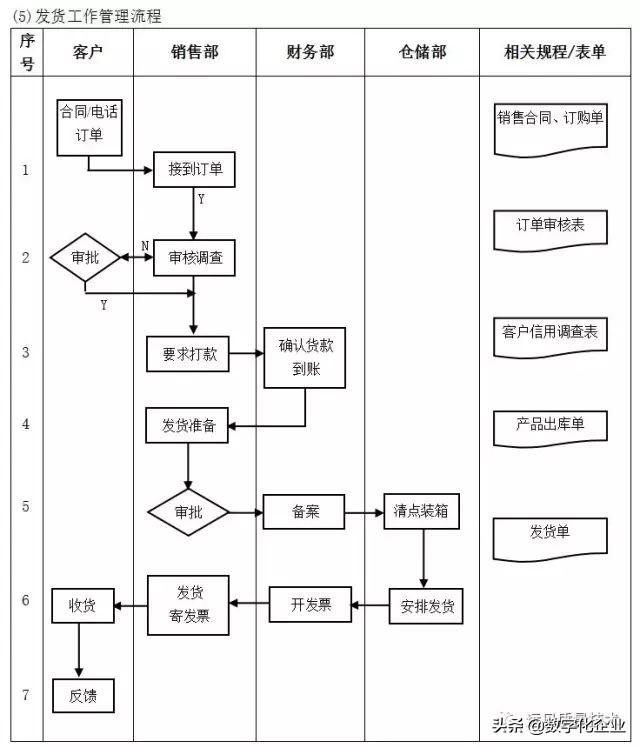 企业10大管理流程图，ERP从业者必备