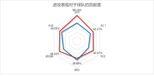 數說英超：曼聯青訓和切爾西青訓哪家強？