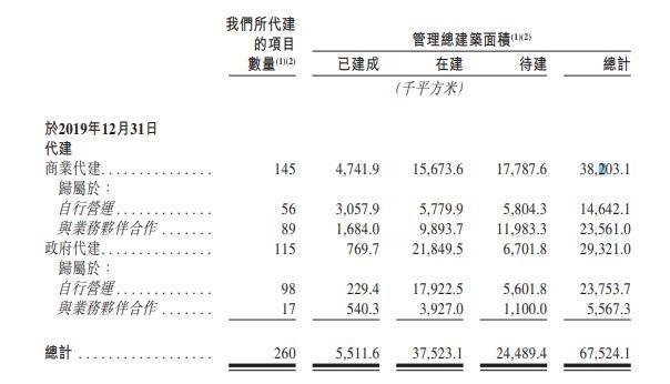 股价累涨近60%，绿城管理成代建行业“价值锚”？