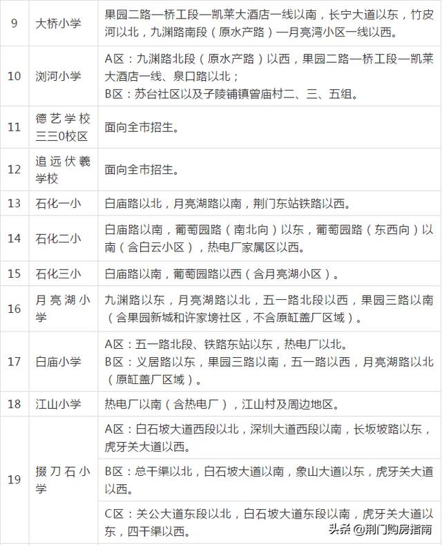 荆门城区2020年中小学划片招生政策出台！事关所有孩子