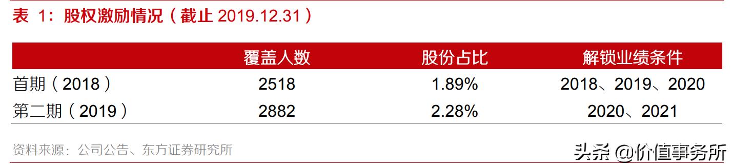 跟复星医药一样，被远远低估了，温氏股份，下一个大涨的牧原股份