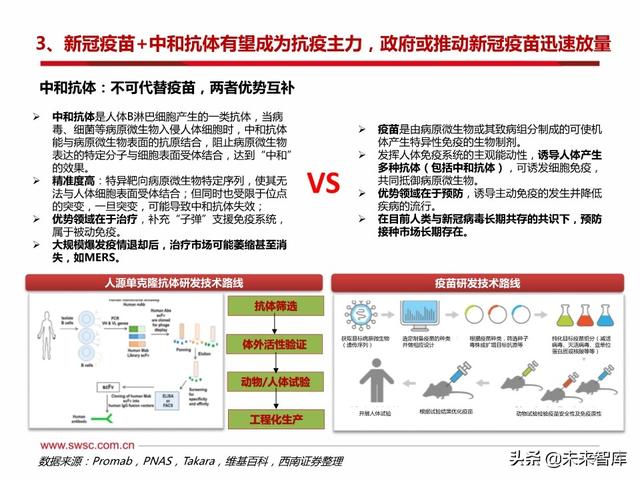 疫苗行业专题报告：新冠疫苗和中和抗体是本次疫情防控的主力