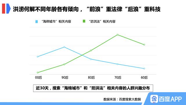 抗洪|百度防汛抗洪搜索大数据显示 汛期我们最关注啥？