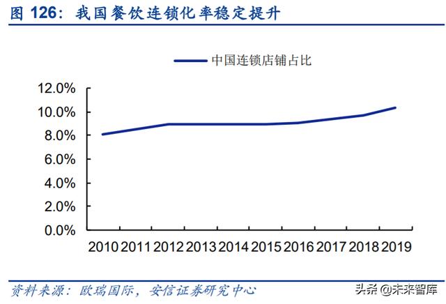 餐饮行业深度报告：剖析餐饮零售化全景，实现5万亿到15万亿跃升