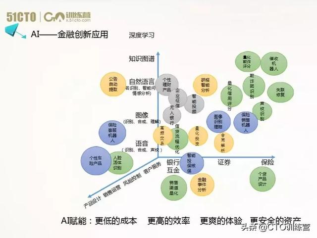 流量时代已过，技术能力才是关乎生死存亡的核心变量