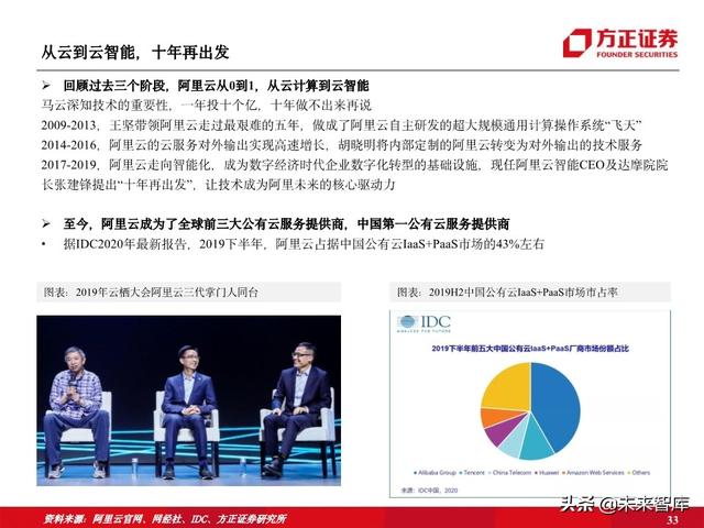 阿里云专题报告：十年磨一剑，做数字经济时代的造风者